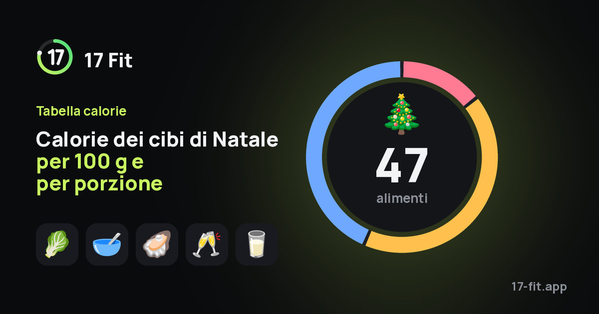 Calorie dei cibi di Natale per 100 g e per porzione