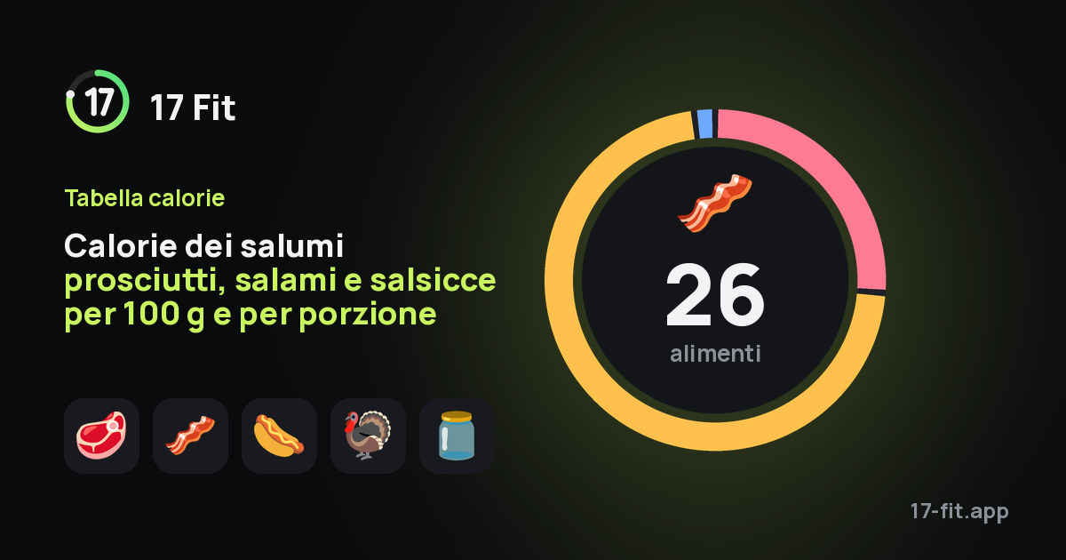 Calorie dei salumi prosciutti, salami e salsicce per 100 g e per porzione