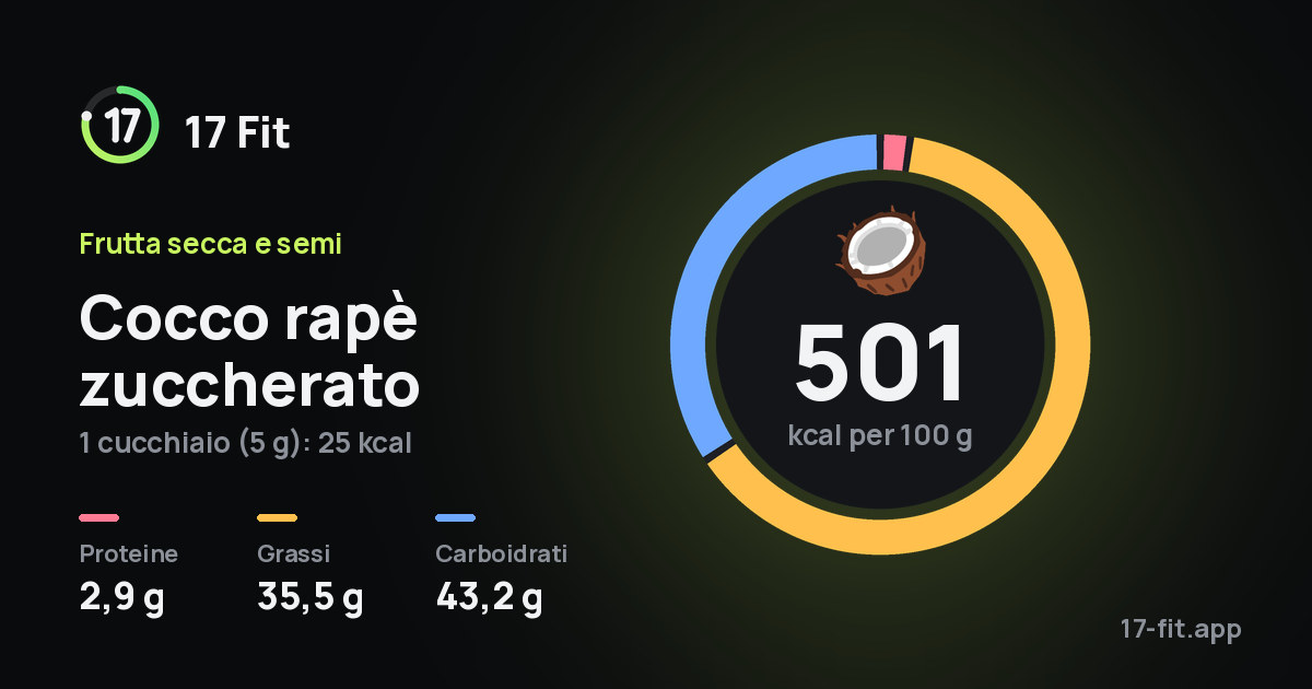 Cocco rapè zuccherato: 501 kcal per 100 g, proteine 2,9 g, grassi 35,5 g, carboidrati 43,2 g.