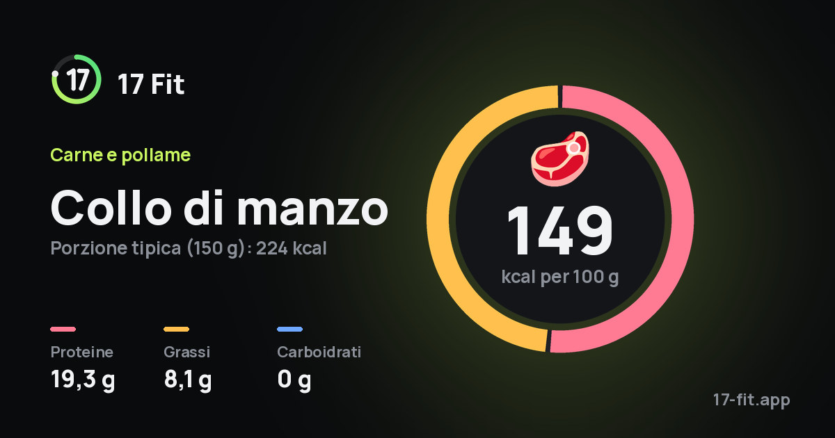Collo di manzo: 149 kcal per 100 g, proteine 19,3 g, grassi 8,1 g, carboidrati 0 g.