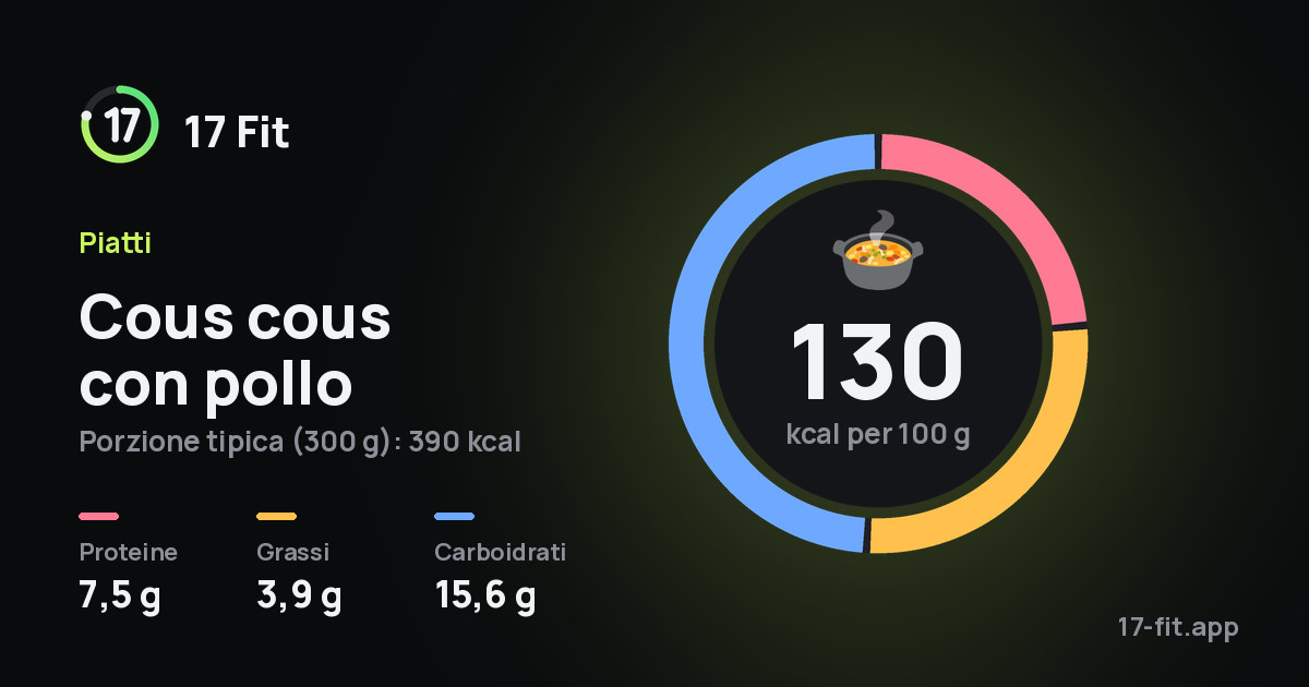 Cous cous con pollo: 130 kcal per 100 g, proteine 7,5 g, grassi 3,9 g, carboidrati 15,6 g.
