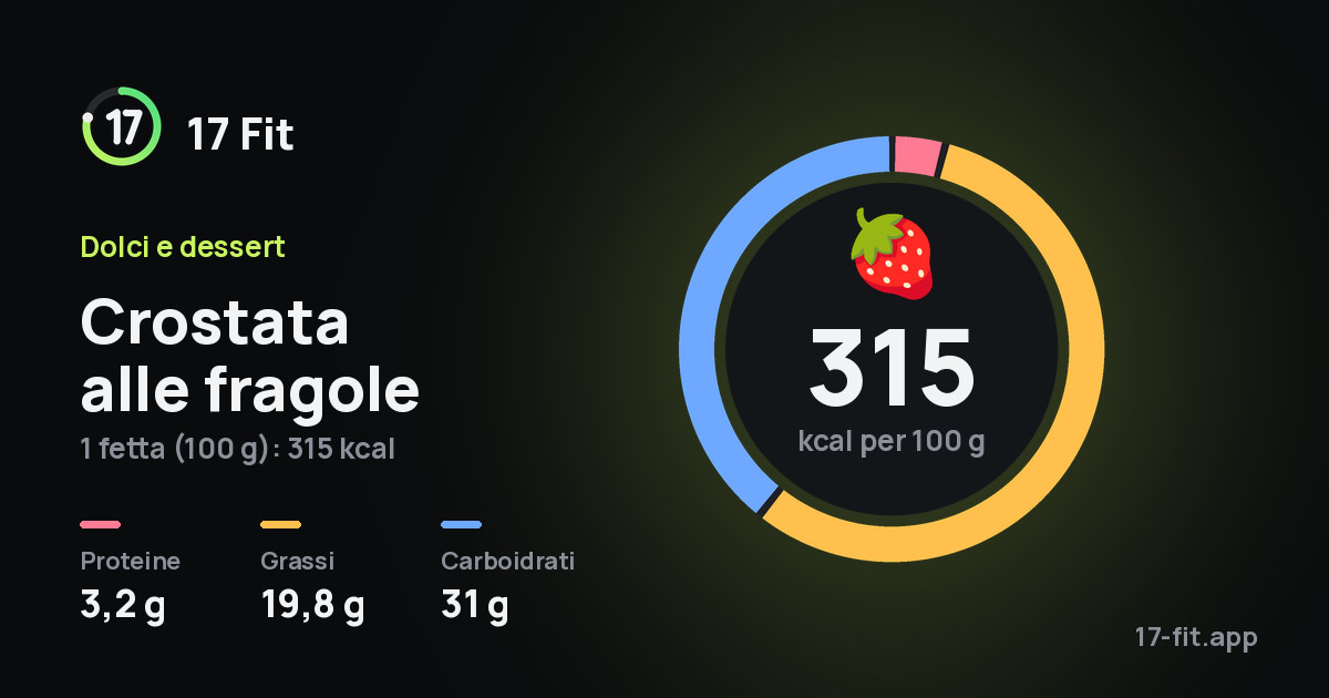 Crostata alle fragole: 315 kcal per 100 g, proteine 3,2 g, grassi 19,8 g, carboidrati 31 g.