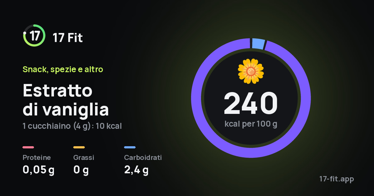 Estratto di vaniglia: 240 kcal per 100 g, proteine 0,05 g, grassi 0 g, carboidrati 2,4 g.