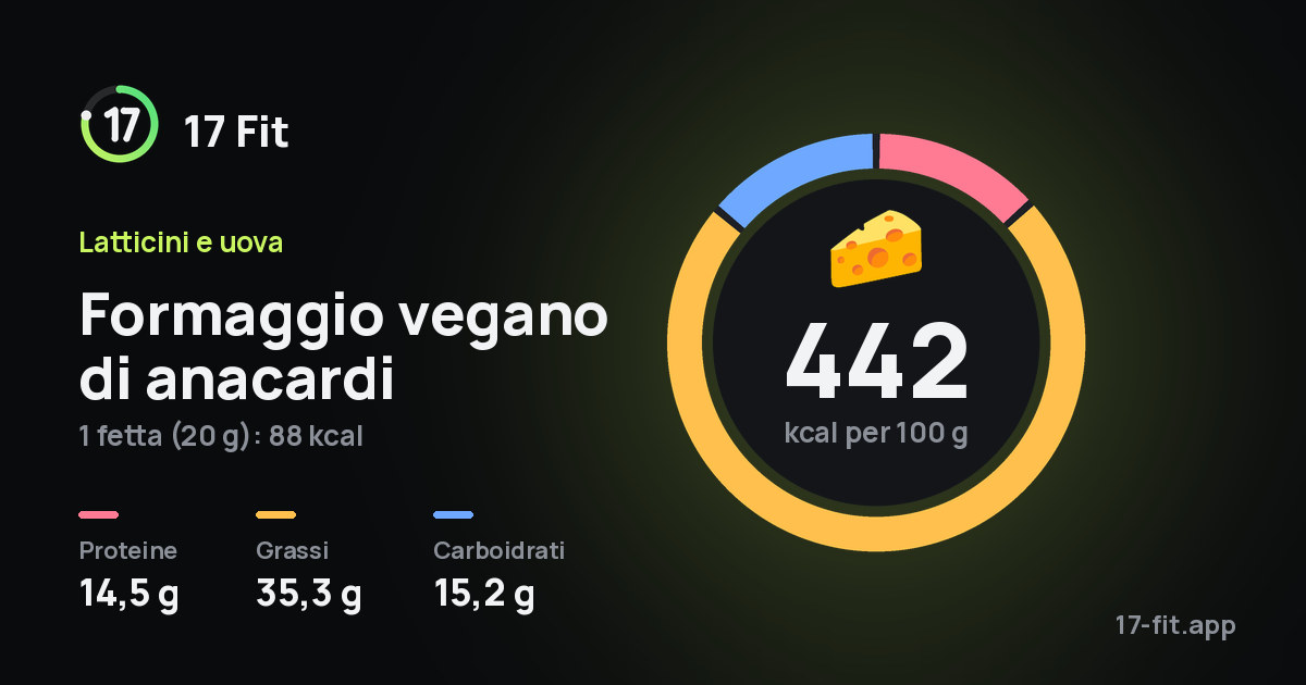 Formaggio vegano di anacardi: 442 kcal per 100 g, proteine 14,5 g, grassi 35,3 g, carboidrati 15,2 g.