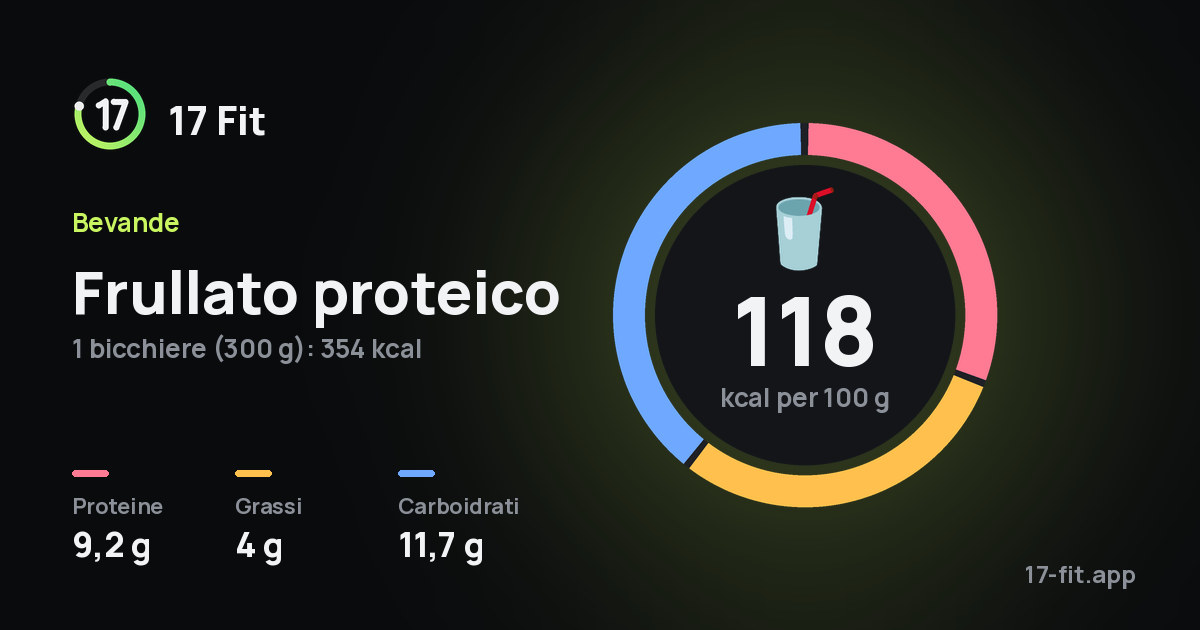 Frullato proteico: 118 kcal per 100 g, proteine 9,2 g, grassi 4 g, carboidrati 11,7 g.