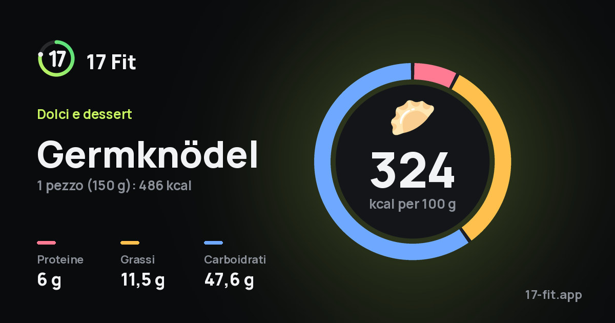 Germknödel: 324 kcal per 100 g, proteine 6 g, grassi 11,5 g, carboidrati 47,6 g.