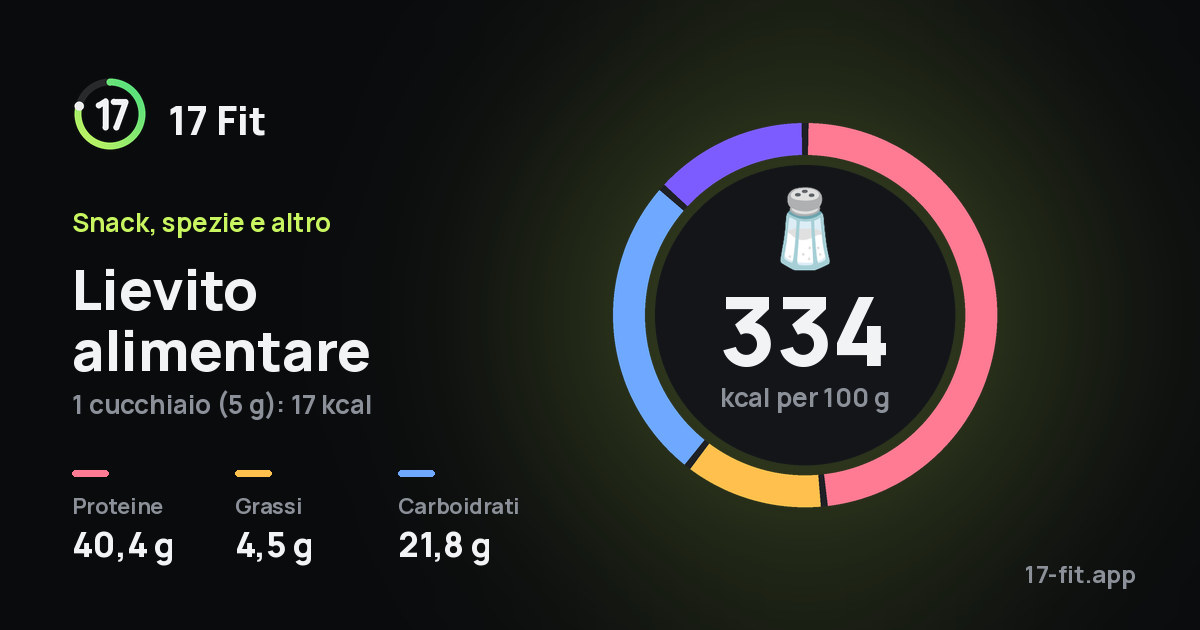 Lievito alimentare: 334 kcal per 100 g, proteine 40,4 g, grassi 4,5 g, carboidrati 21,8 g.