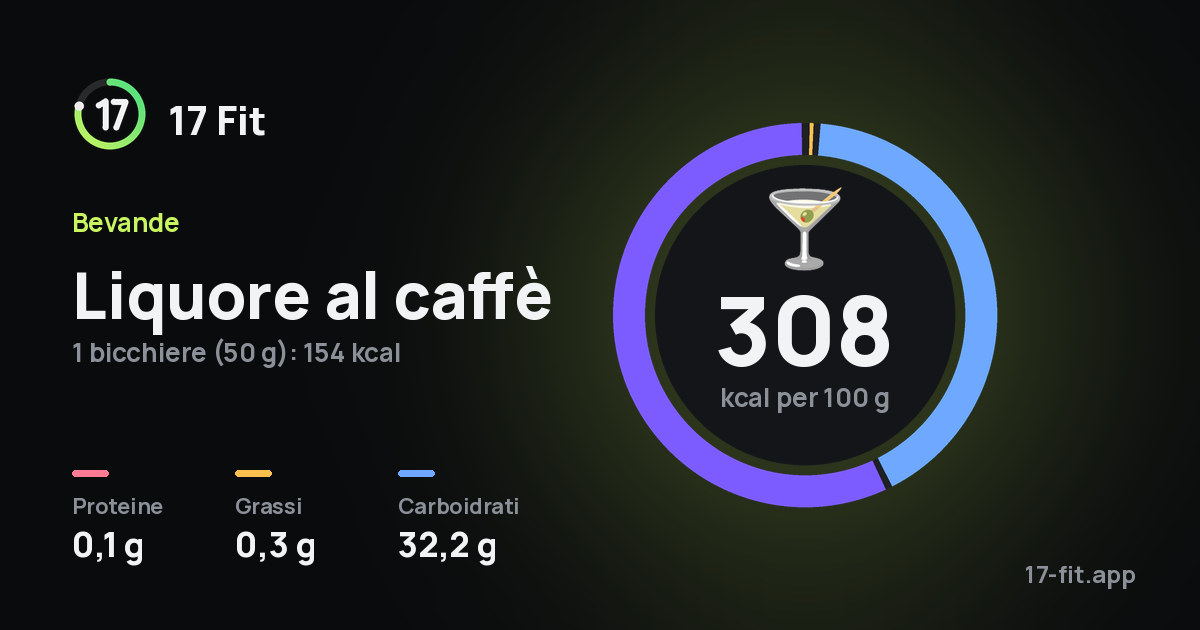 Liquore al caffè: 308 kcal per 100 g, proteine 0,1 g, grassi 0,3 g, carboidrati 32,2 g.