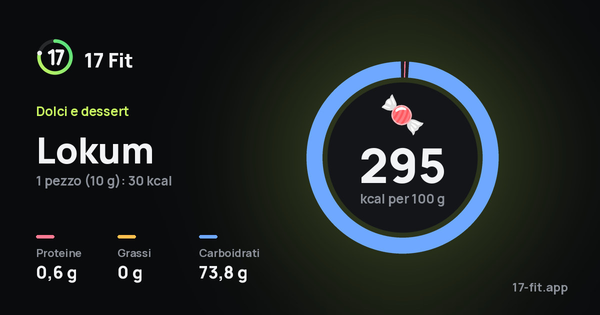 Lokum: 295 kcal per 100 g, proteine 0,6 g, grassi 0 g, carboidrati 73,8 g.