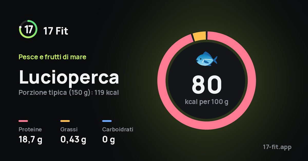 Lucioperca: 80 kcal per 100 g, proteine 18,7 g, grassi 0,43 g, carboidrati 0 g.
