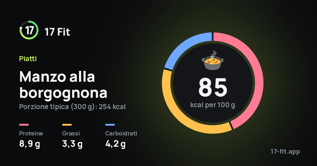 Manzo alla borgognona: 85 kcal per 100 g, proteine 8,9 g, grassi 3,3 g, carboidrati 4,2 g.