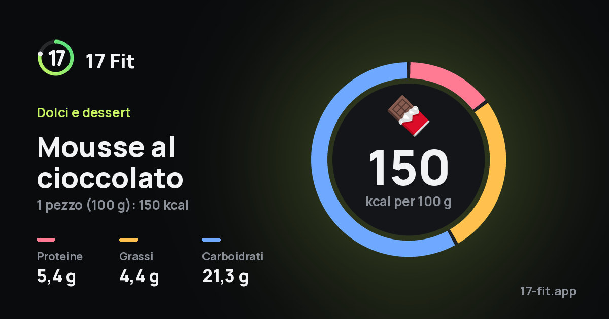 Mousse al cioccolato: 150 kcal per 100 g, proteine 5,4 g, grassi 4,4 g, carboidrati 21,3 g.