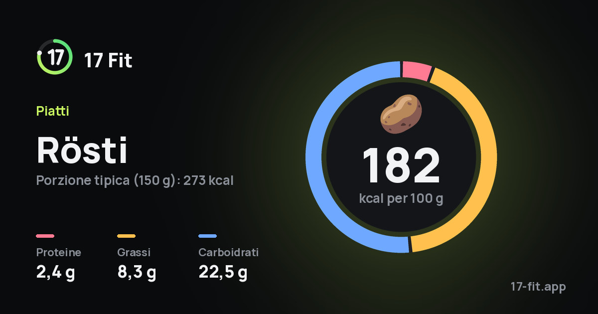 Rösti: 182 kcal per 100 g, proteine 2,4 g, grassi 8,3 g, carboidrati 22,5 g.