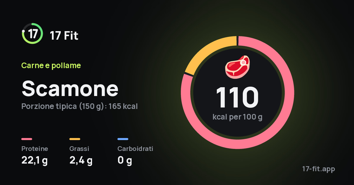 Scamone: 110 kcal per 100 g, proteine 22,1 g, grassi 2,4 g, carboidrati 0 g.