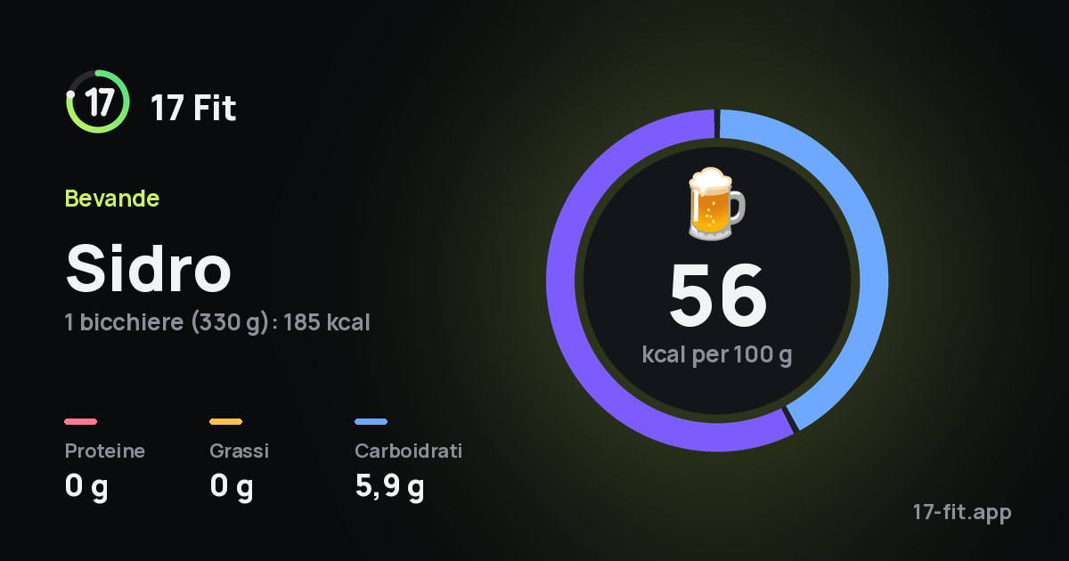 Sidro: 56 kcal per 100 g, proteine 0 g, grassi 0 g, carboidrati 5,9 g.