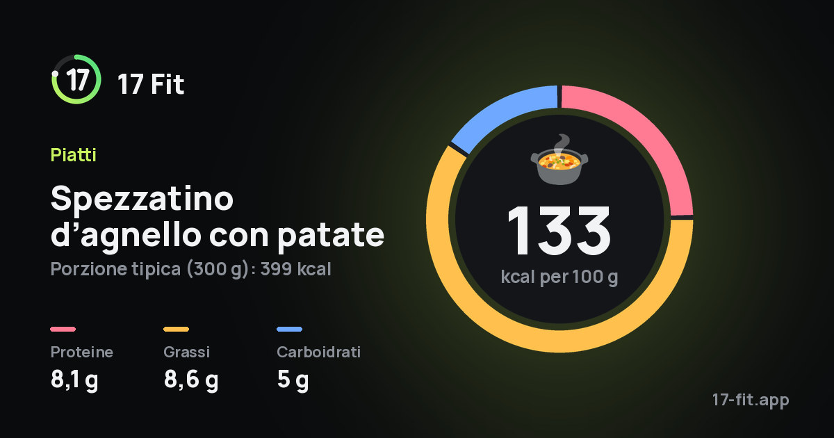 Spezzatino d’agnello con patate: 133 kcal per 100 g, proteine 8,1 g, grassi 8,6 g, carboidrati 5 g.