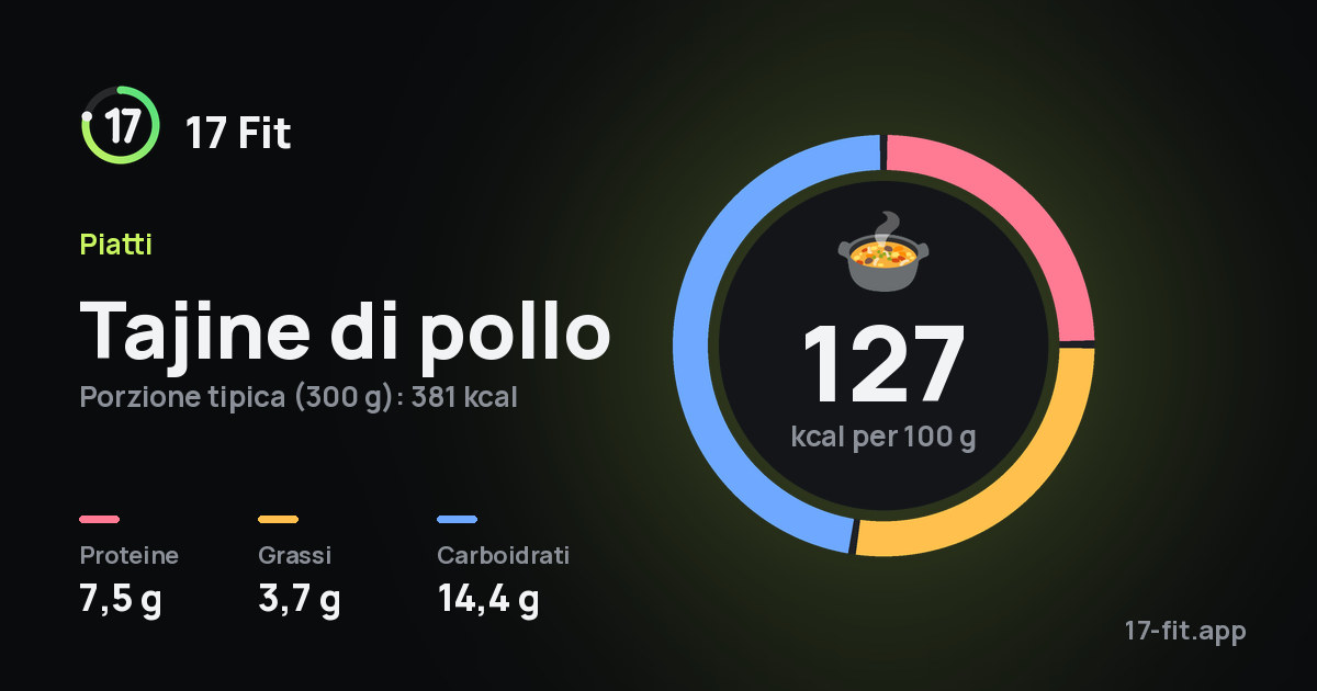 Tajine di pollo: 127 kcal per 100 g, proteine 7,5 g, grassi 3,7 g, carboidrati 14,4 g.