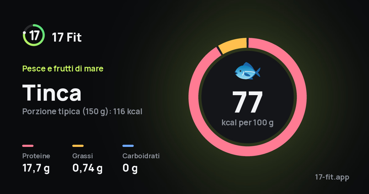 Tinca: 77 kcal per 100 g, proteine 17,7 g, grassi 0,74 g, carboidrati 0 g.