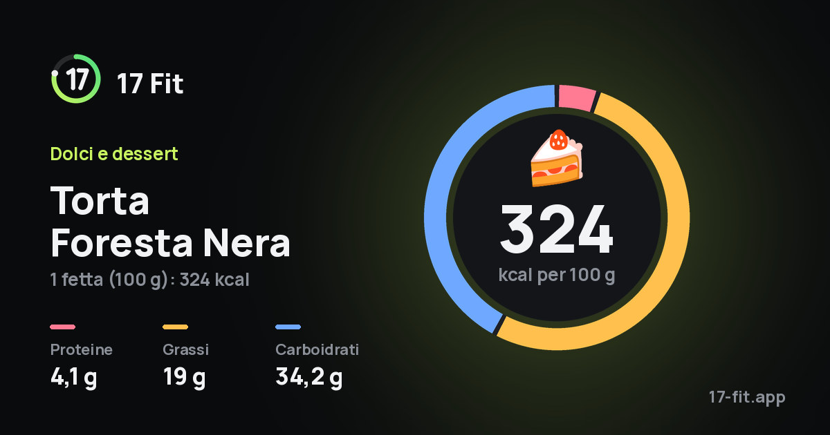 Torta Foresta Nera: 324 kcal per 100 g, proteine 4,1 g, grassi 19 g, carboidrati 34,2 g.