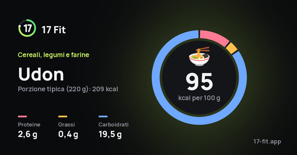 Udon: 95 kcal per 100 g, proteine 2,6 g, grassi 0,4 g, carboidrati 19,5 g.