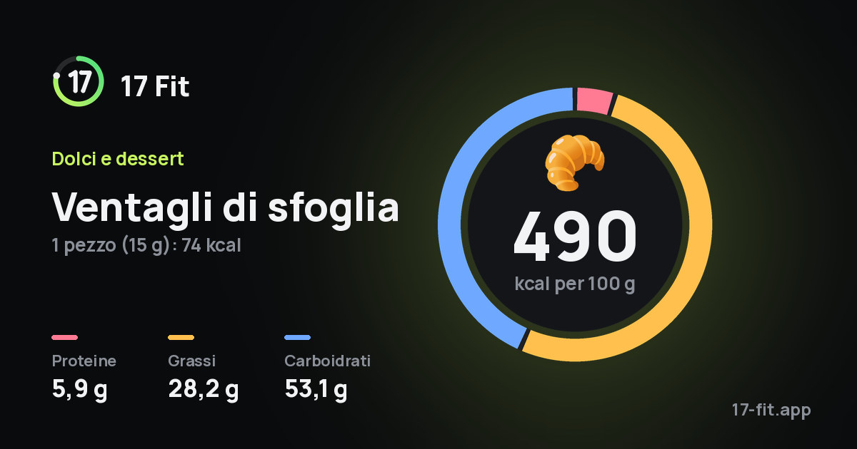 Ventagli di sfoglia: 490 kcal per 100 g, proteine 5,9 g, grassi 28,2 g, carboidrati 53,1 g.