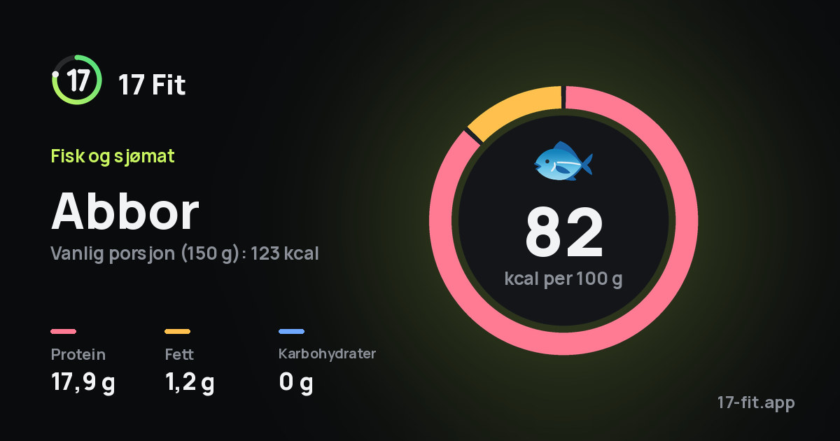 Abbor: 82 kcal per 100 g, 17,9 g protein, 1,2 g fett, 0 g karbohydrater.