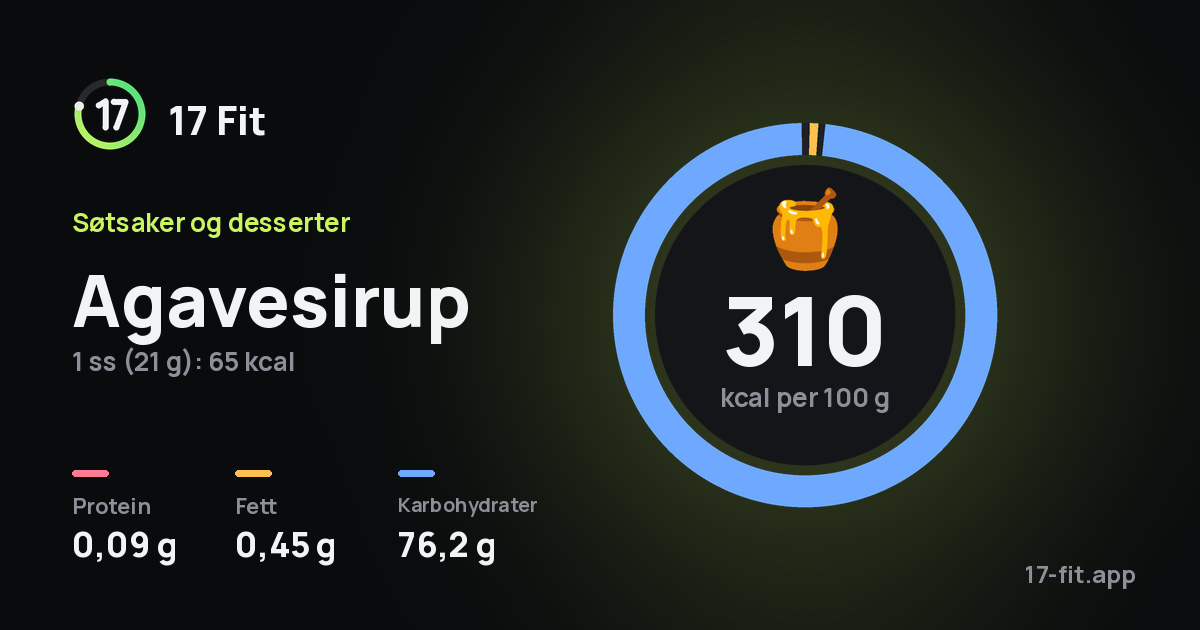 Agavesirup: 310 kcal per 100 g, 0,09 g protein, 0,45 g fett, 76,2 g karbohydrater.