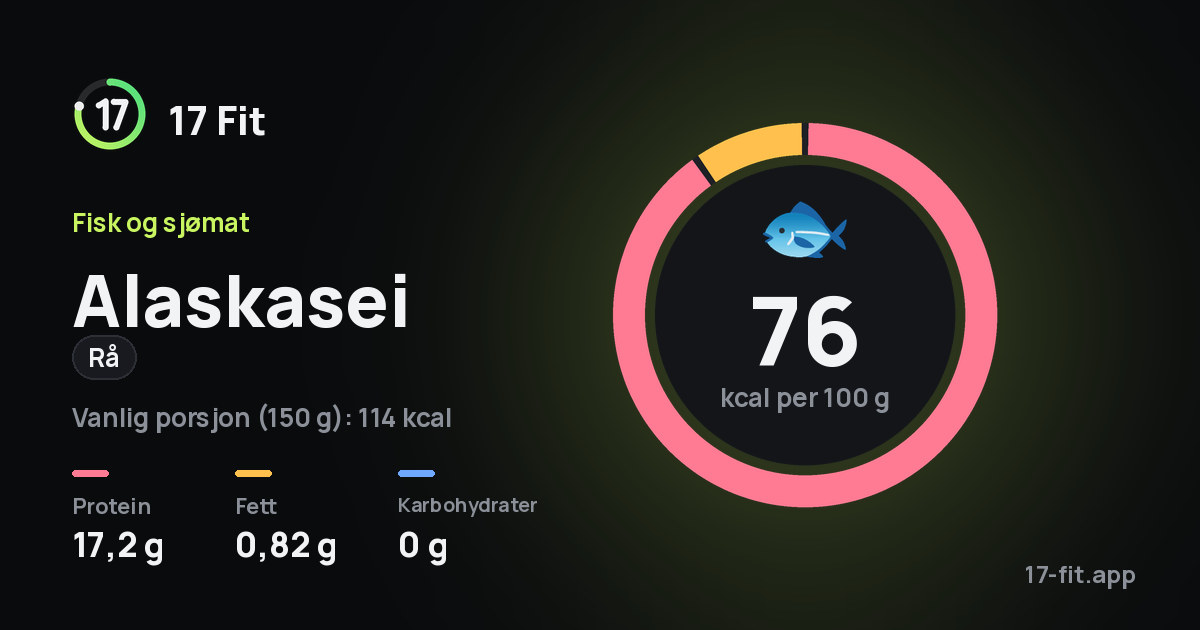 Alaskasei (rå): 76 kcal per 100 g, 17,2 g protein, 0,82 g fett, 0 g karbohydrater.