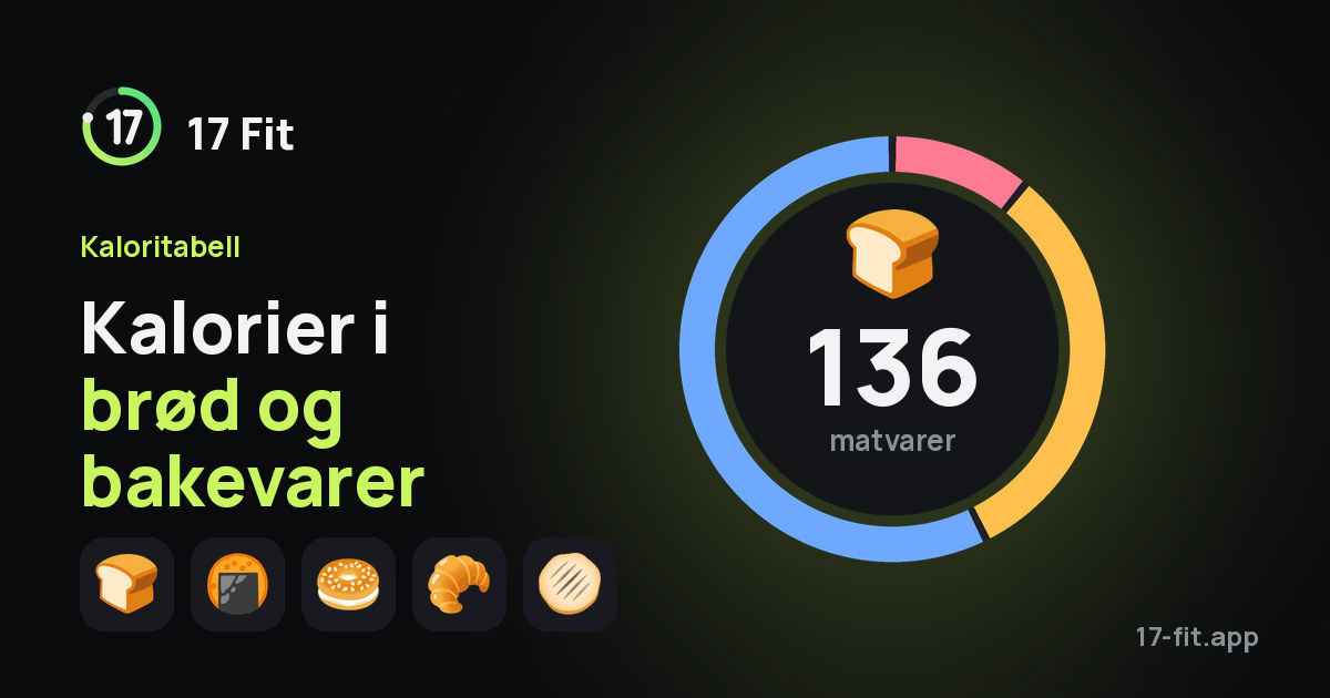 Kalorier i brød og bakevarer