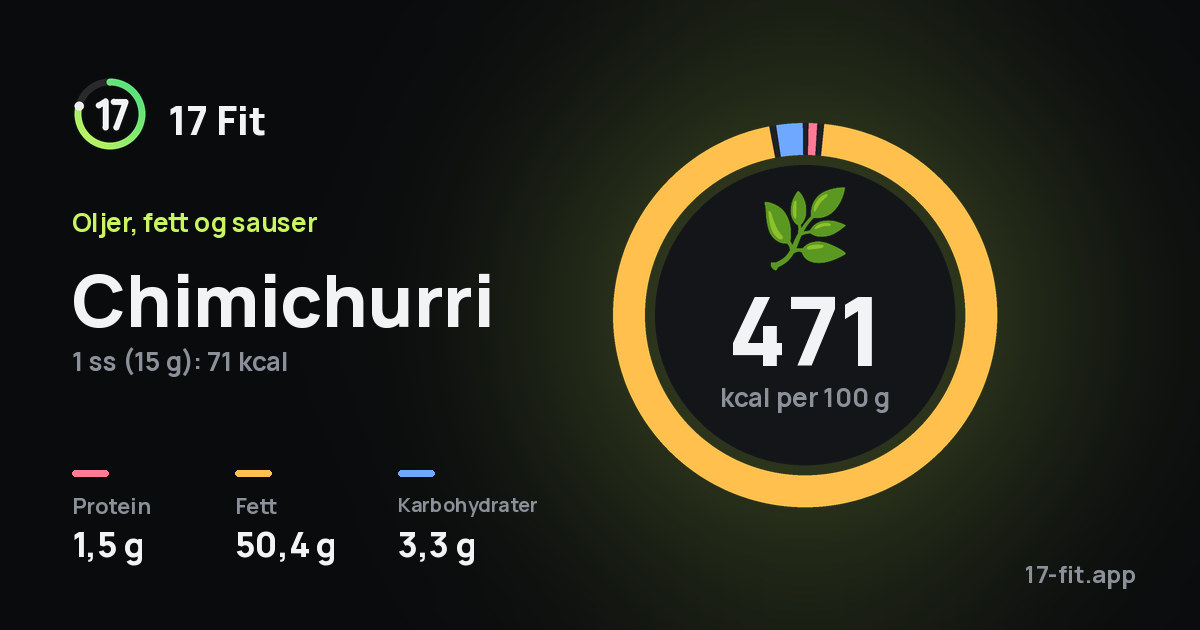 Chimichurri: 471 kcal per 100 g, 1,5 g protein, 50,4 g fett, 3,3 g karbohydrater.
