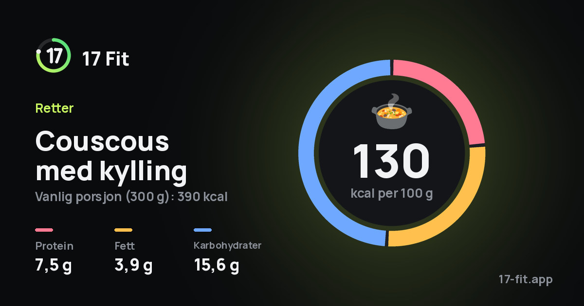 Couscous med kylling: 130 kcal per 100 g, 7,5 g protein, 3,9 g fett, 15,6 g karbohydrater.