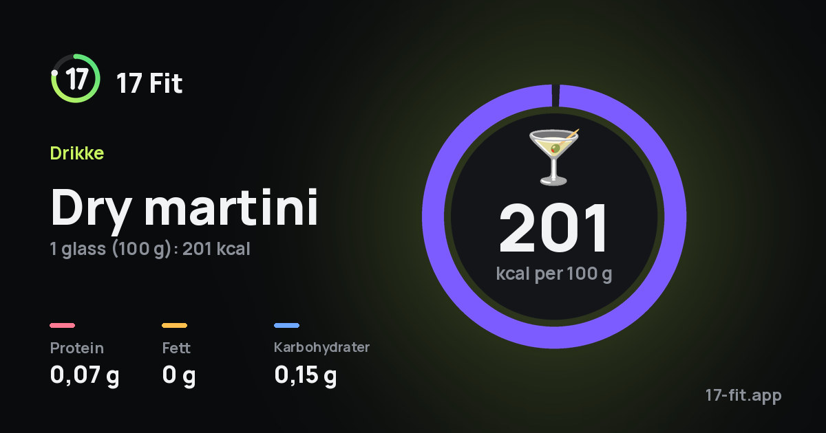Dry martini: 201 kcal per 100 g, 0,07 g protein, 0 g fett, 0,15 g karbohydrater.