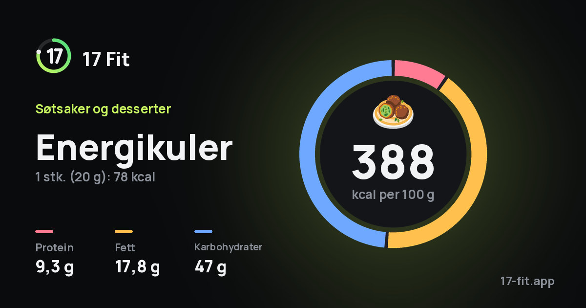 Energikuler: 388 kcal per 100 g, 9,3 g protein, 17,8 g fett, 47 g karbohydrater.