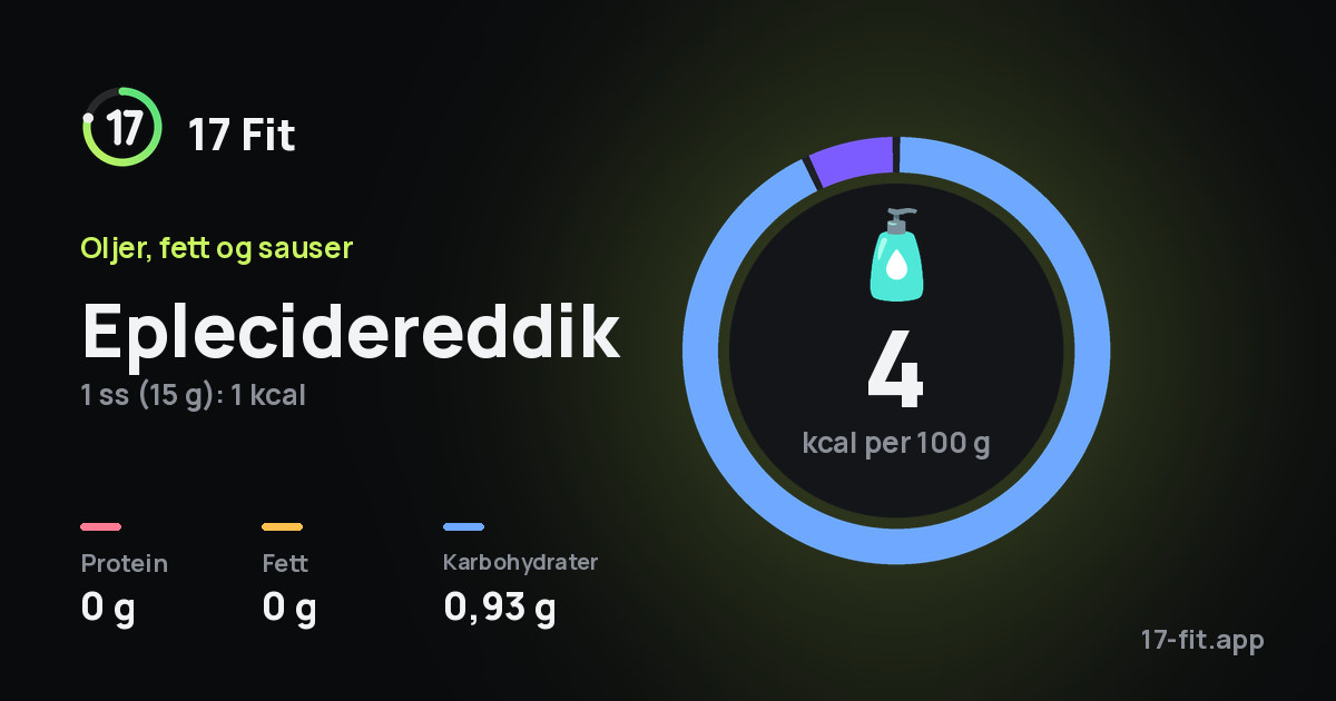 Eplecidereddik: 4 kcal per 100 g, 0 g protein, 0 g fett, 0,93 g karbohydrater.