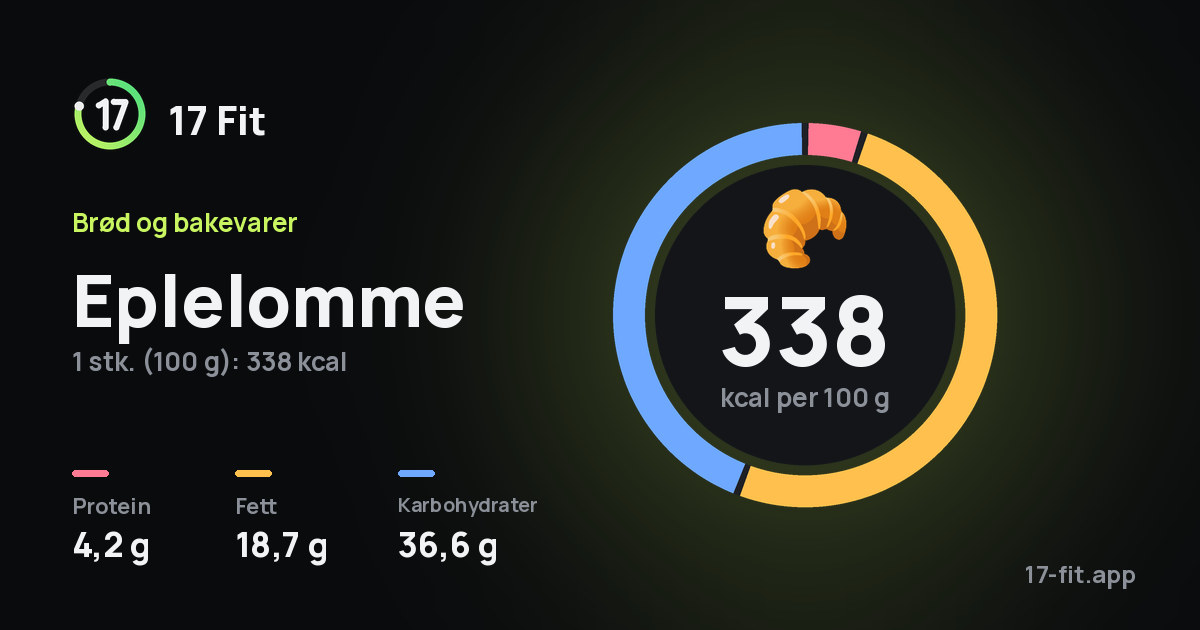 Eplelomme: 338 kcal per 100 g, 4,2 g protein, 18,7 g fett, 36,6 g karbohydrater.