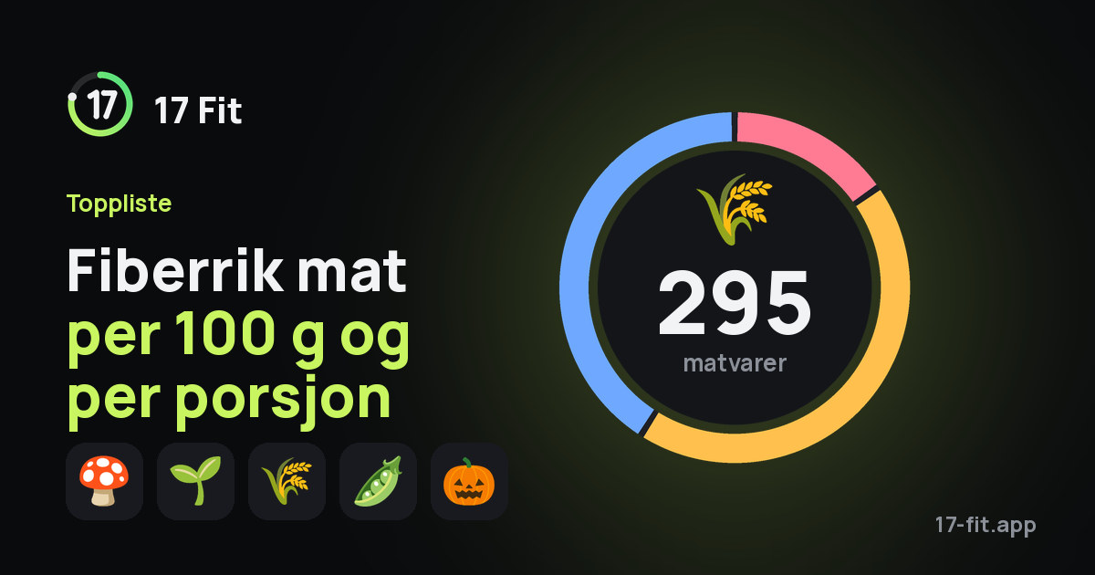 Fiberrik mat per 100 g og per porsjon
