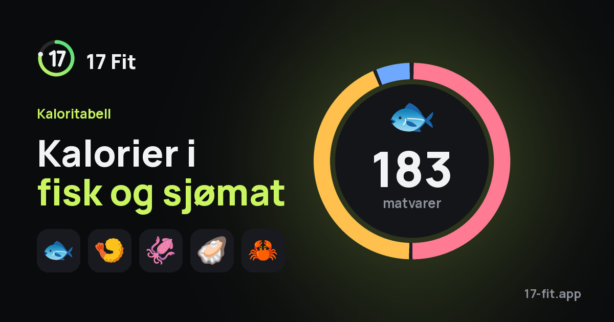 Kalorier i fisk og sjømat