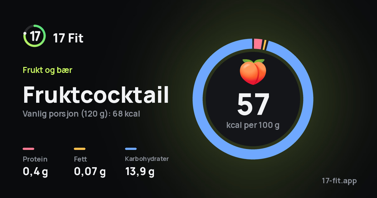 Fruktcocktail: 57 kcal per 100 g, 0,4 g protein, 0,07 g fett, 13,9 g karbohydrater.
