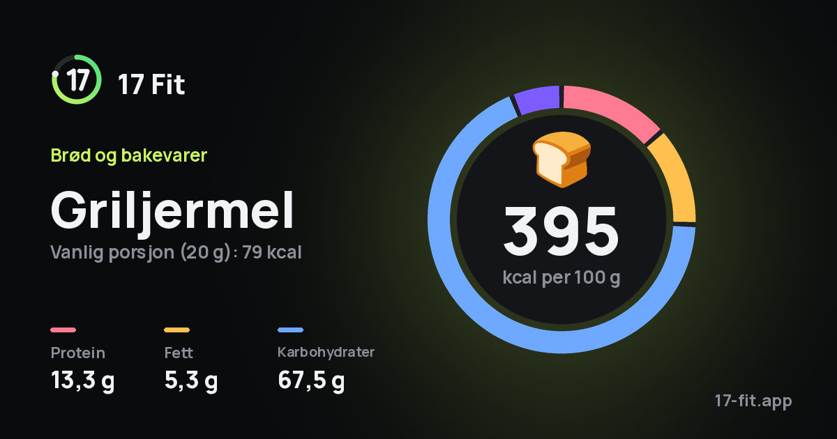 Griljermel: 395 kcal per 100 g, 13,3 g protein, 5,3 g fett, 67,5 g karbohydrater.