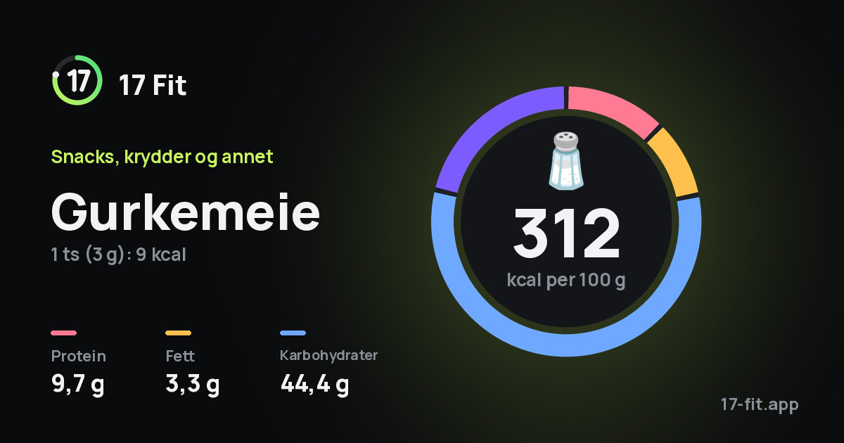 Gurkemeie: 312 kcal per 100 g, 9,7 g protein, 3,3 g fett, 44,4 g karbohydrater.