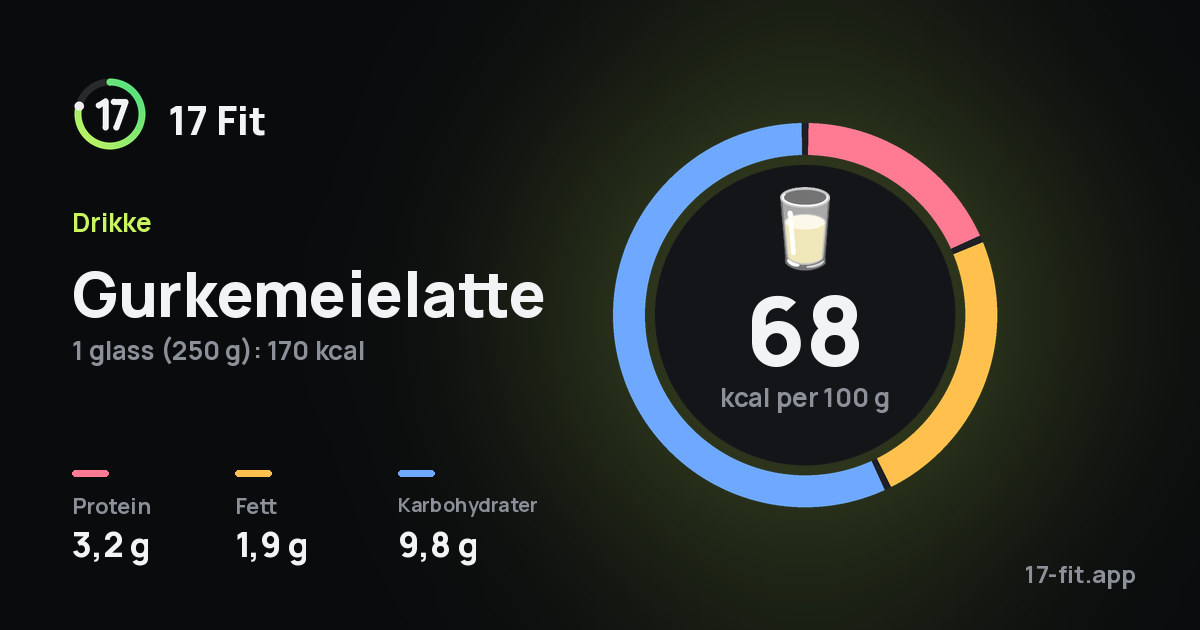 Gurkemeielatte: 68 kcal per 100 g, 3,2 g protein, 1,9 g fett, 9,8 g karbohydrater.