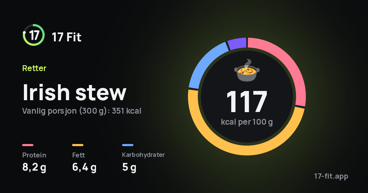 Irish stew: 117 kcal per 100 g, 8,2 g protein, 6,4 g fett, 5 g karbohydrater.