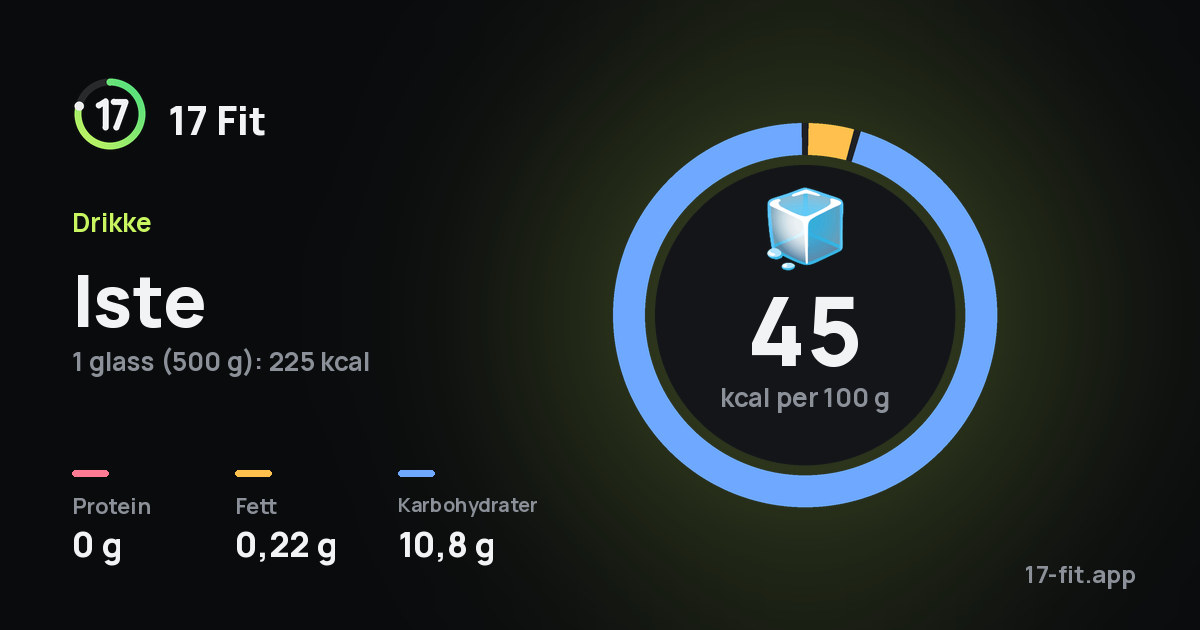 Iste: 45 kcal per 100 g, 0 g protein, 0,22 g fett, 10,8 g karbohydrater.