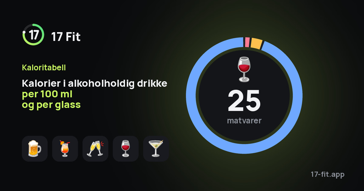 Kalorier i alkoholholdig drikke per 100 ml og per glass