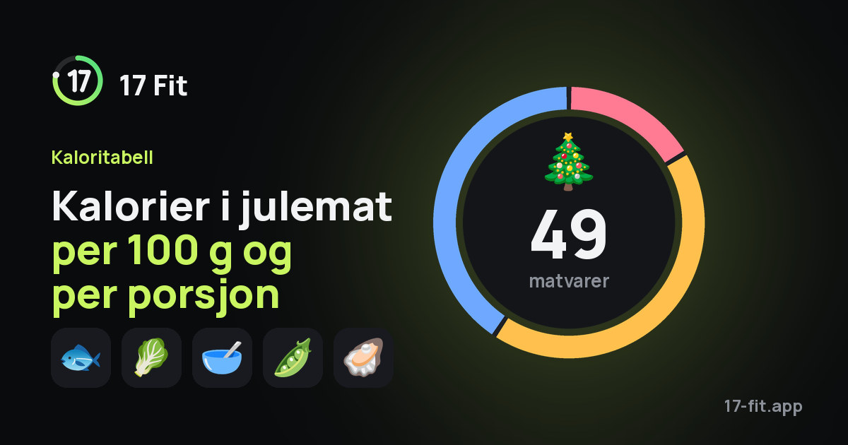Kalorier i julemat per 100 g og per porsjon