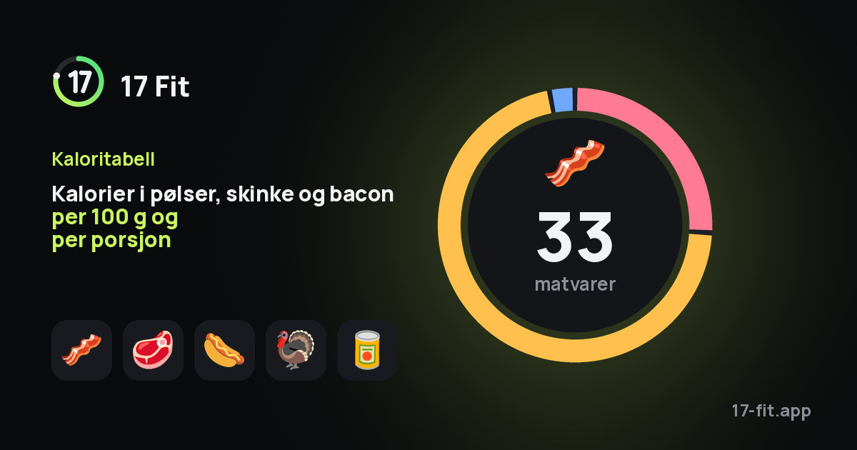 Kalorier i pølser, skinke og bacon per 100 g og per porsjon