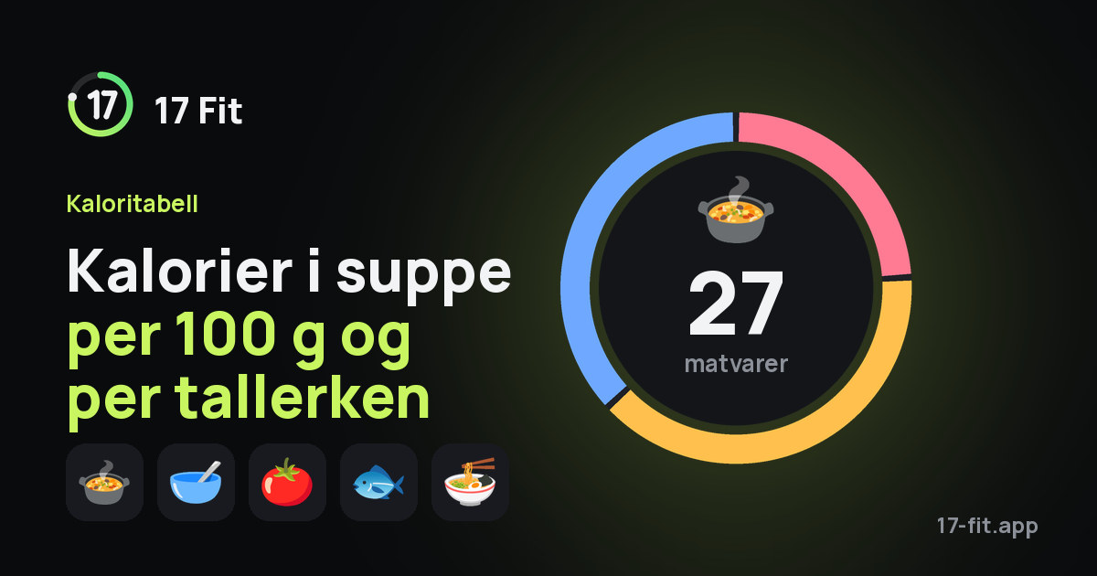 Kalorier i suppe per 100 g og per tallerken