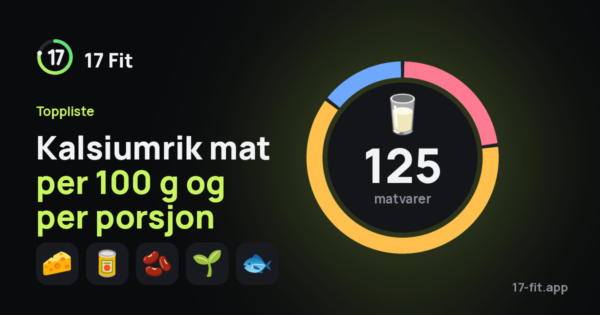 Kalsiumrik mat per 100 g og per porsjon