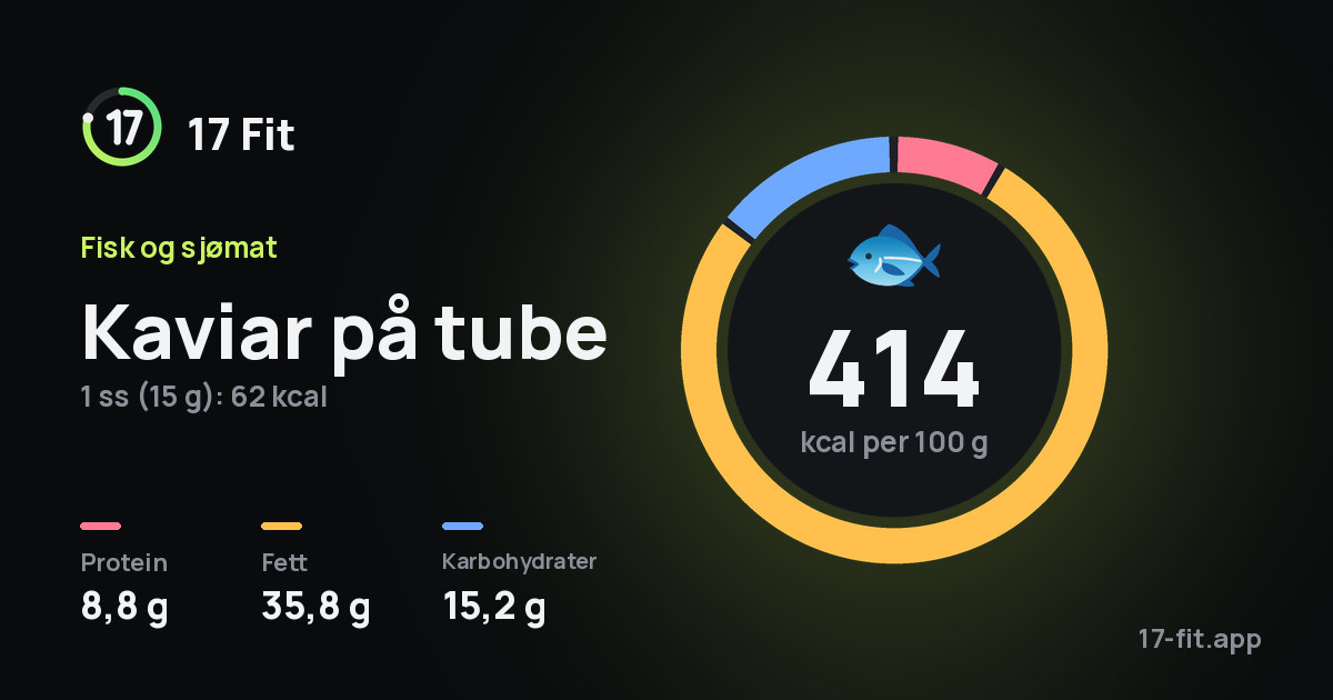 Kaviar på tube: 414 kcal per 100 g, 8,8 g protein, 35,8 g fett, 15,2 g karbohydrater.
