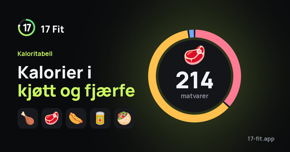Kalorier i kjøtt og fjærfe
